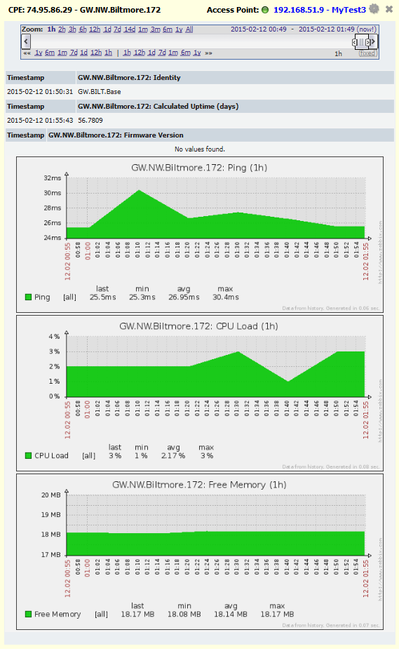 The World's Best Equipment Monitoring Is Now Available to YOU!