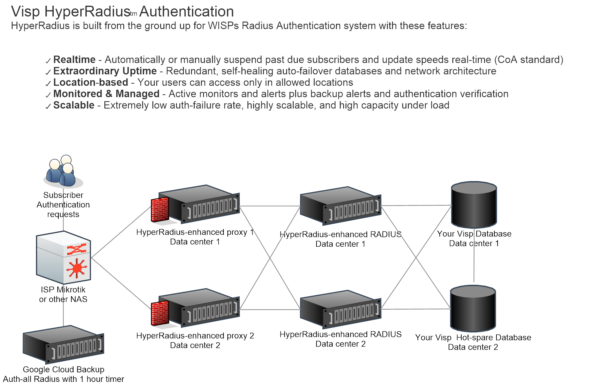 High Availability Authentication Upgrade