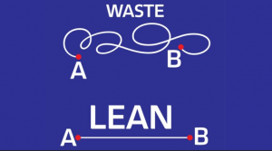 Lean Wisdom: Implement Lean into Your WISP