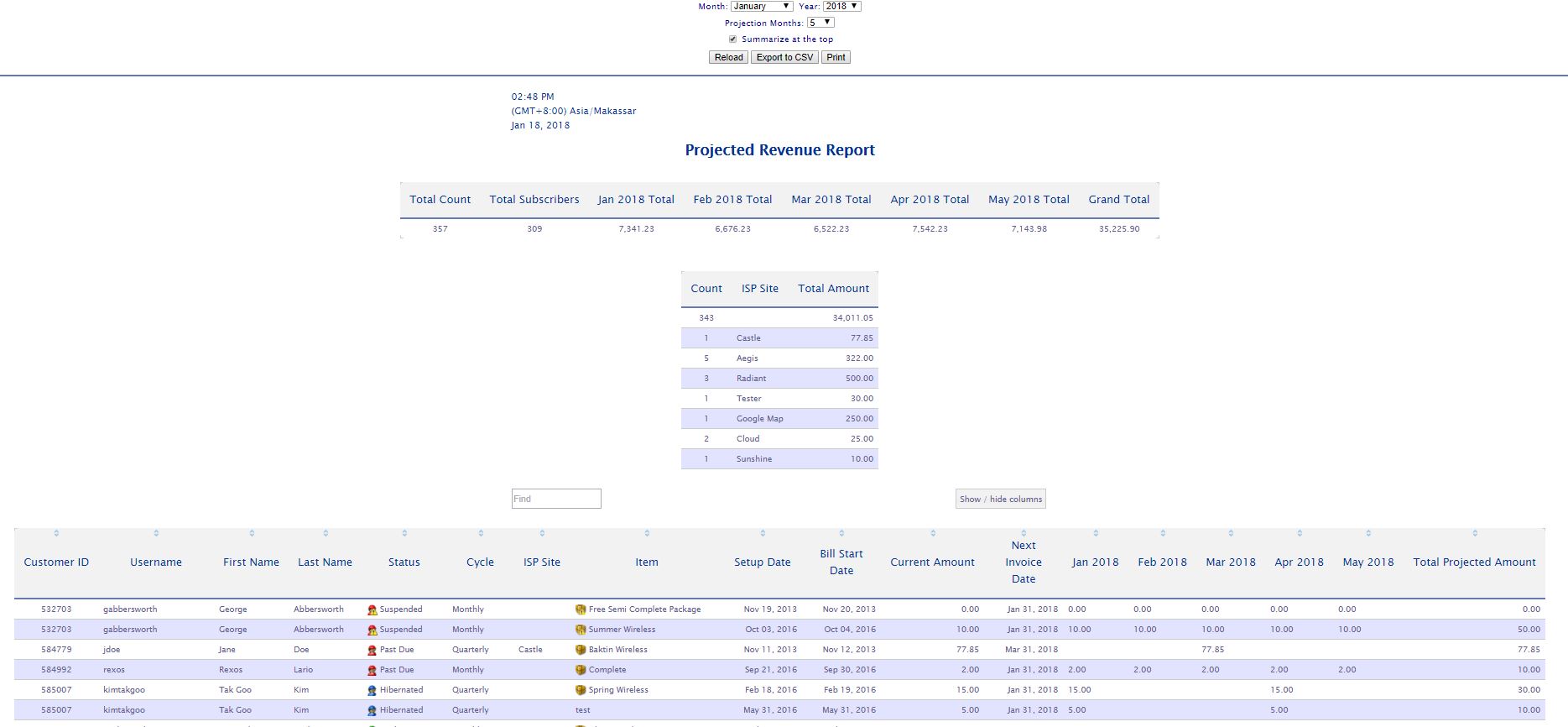 New Projected Revenue Report - VISP - ISP Billing System