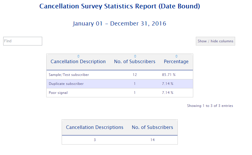 New Date Bound Ticket and Cancellation Statistics Reports