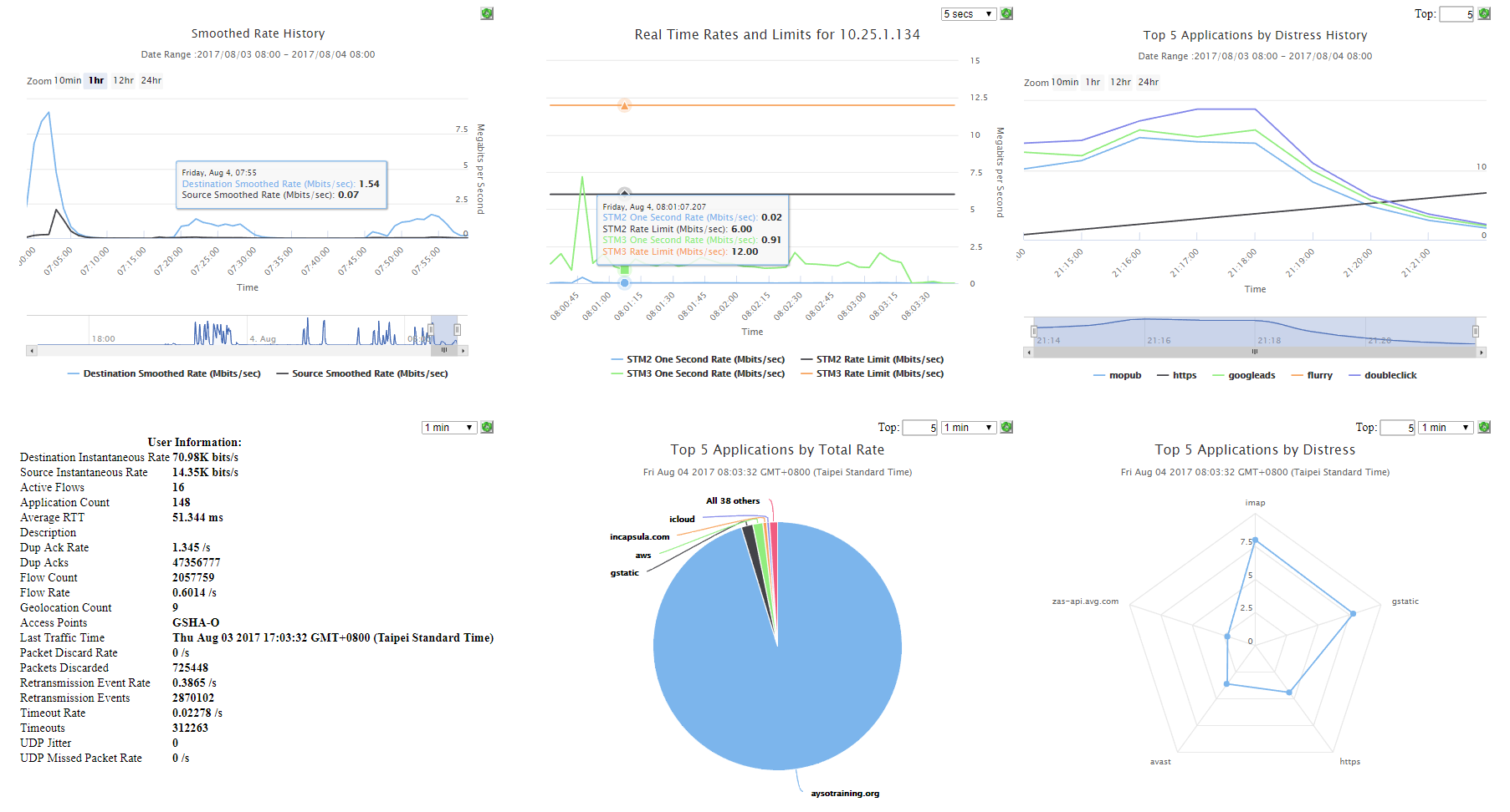 UBO 8 Beta : Optimize Your Network with Saisei in UBO!