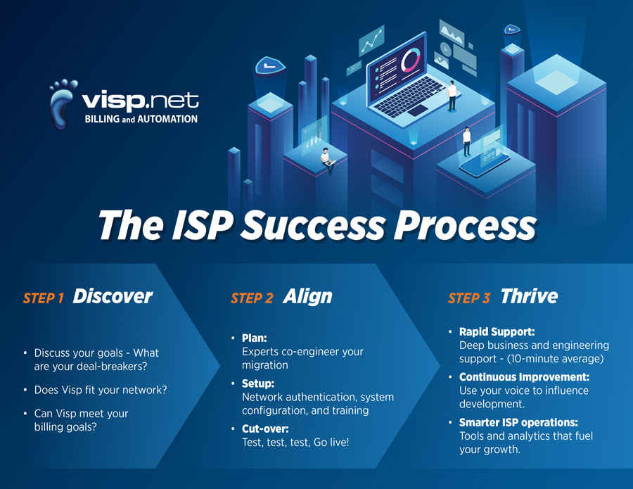 The ISP Success Process