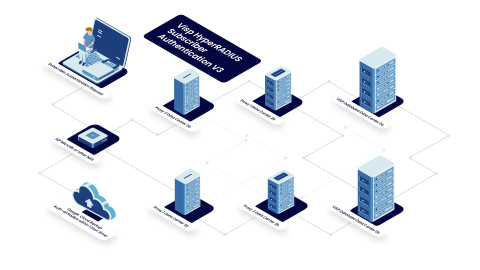 Visp.net | ISP Billing Software & Automation