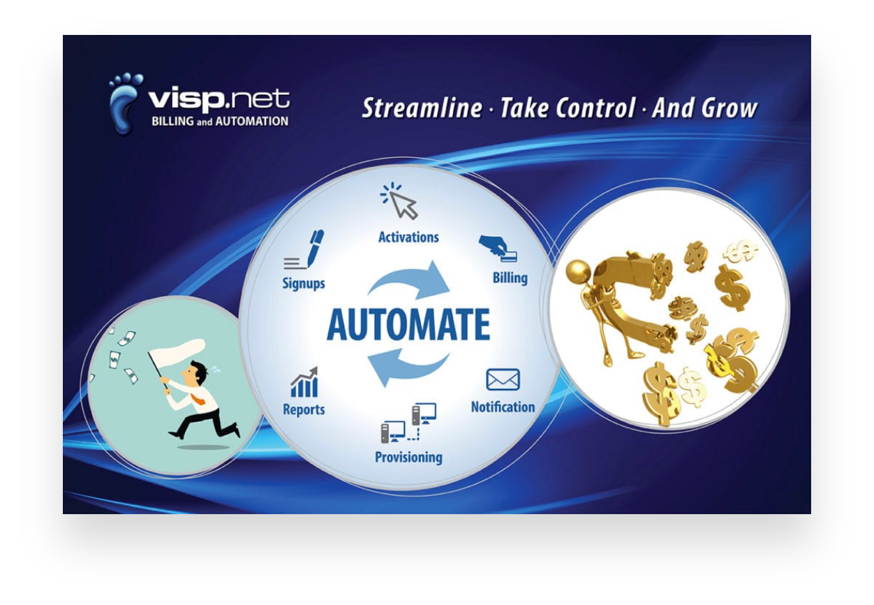 Automation Combined With Business Principles Accelerate Your Success.