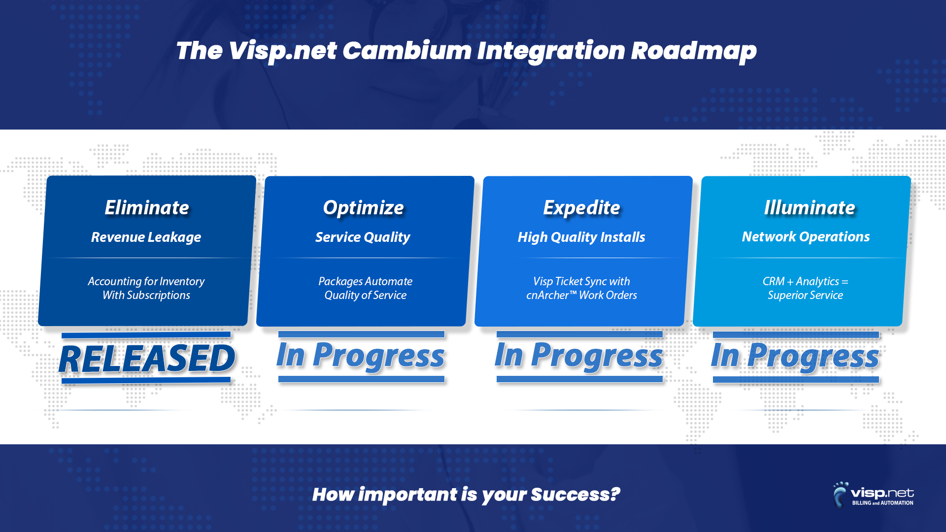 Roadmap Integration