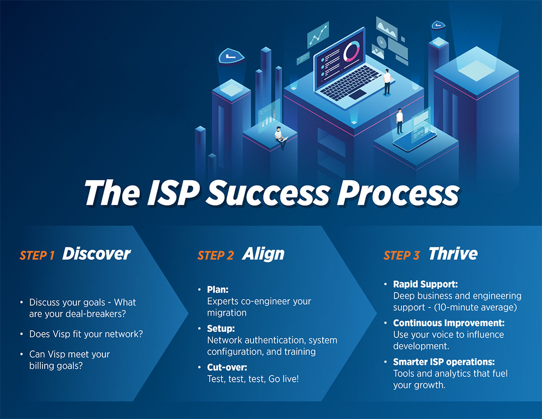 ISP Billing Software