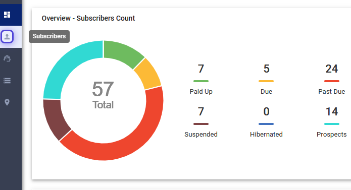 How to Create a New Invoice and Add Invoice Items - Visp App