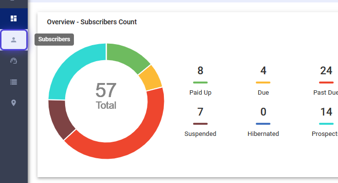 How to Void an Invoice? - Visp App