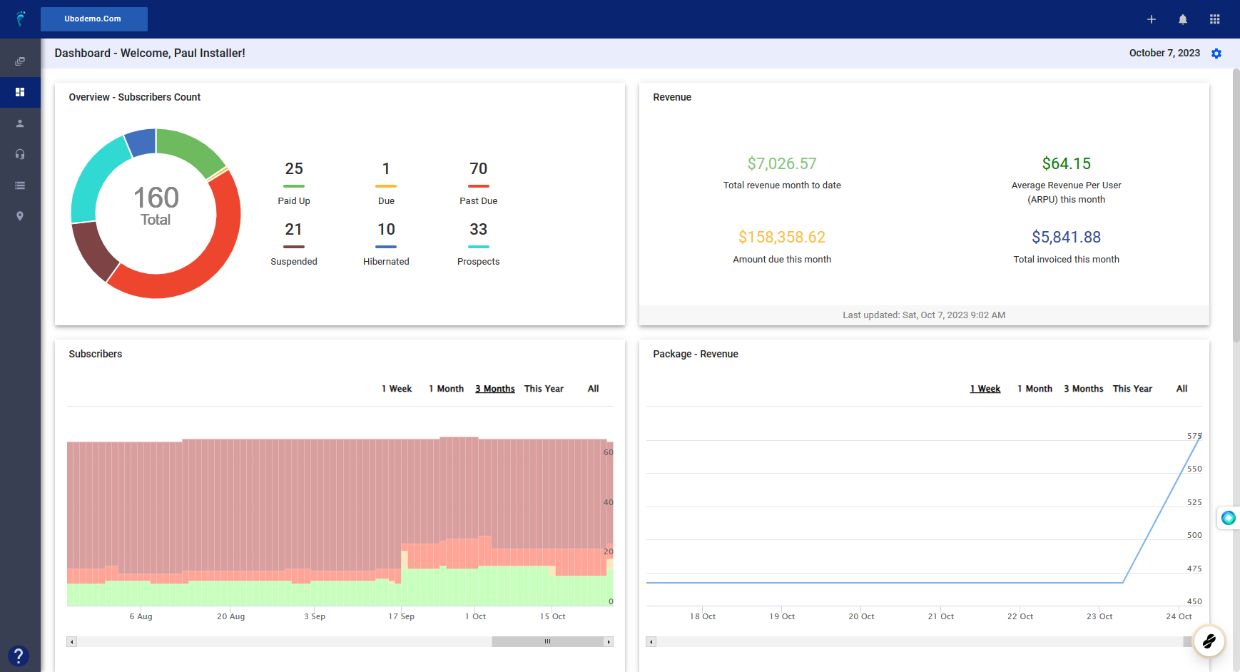 How to Access the Infrastructure Resource Management (IRM) - Visp App